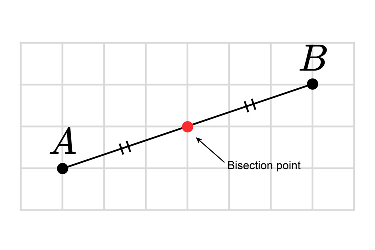 Draw a blob on the bisection to remind you